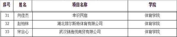 bevictor伟德