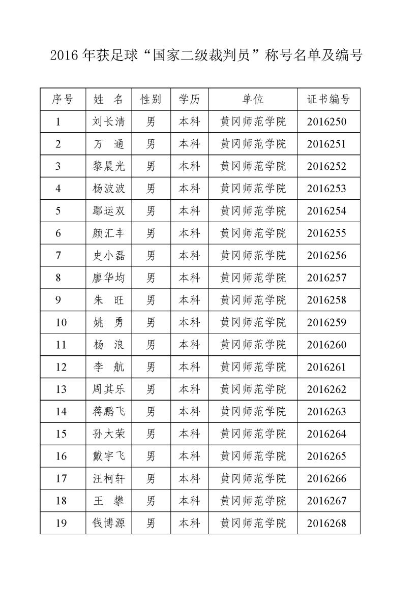 bevictor伟德